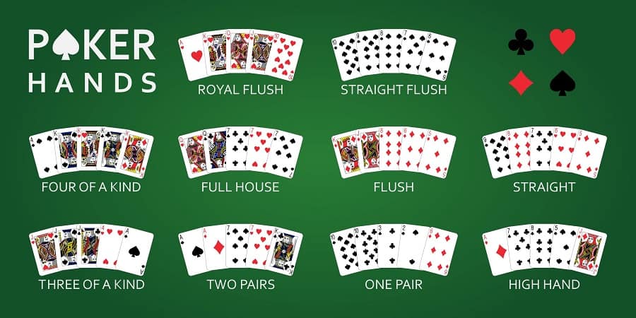 Các mức độ quản lý tài khoản tiền Poker trực tuyến