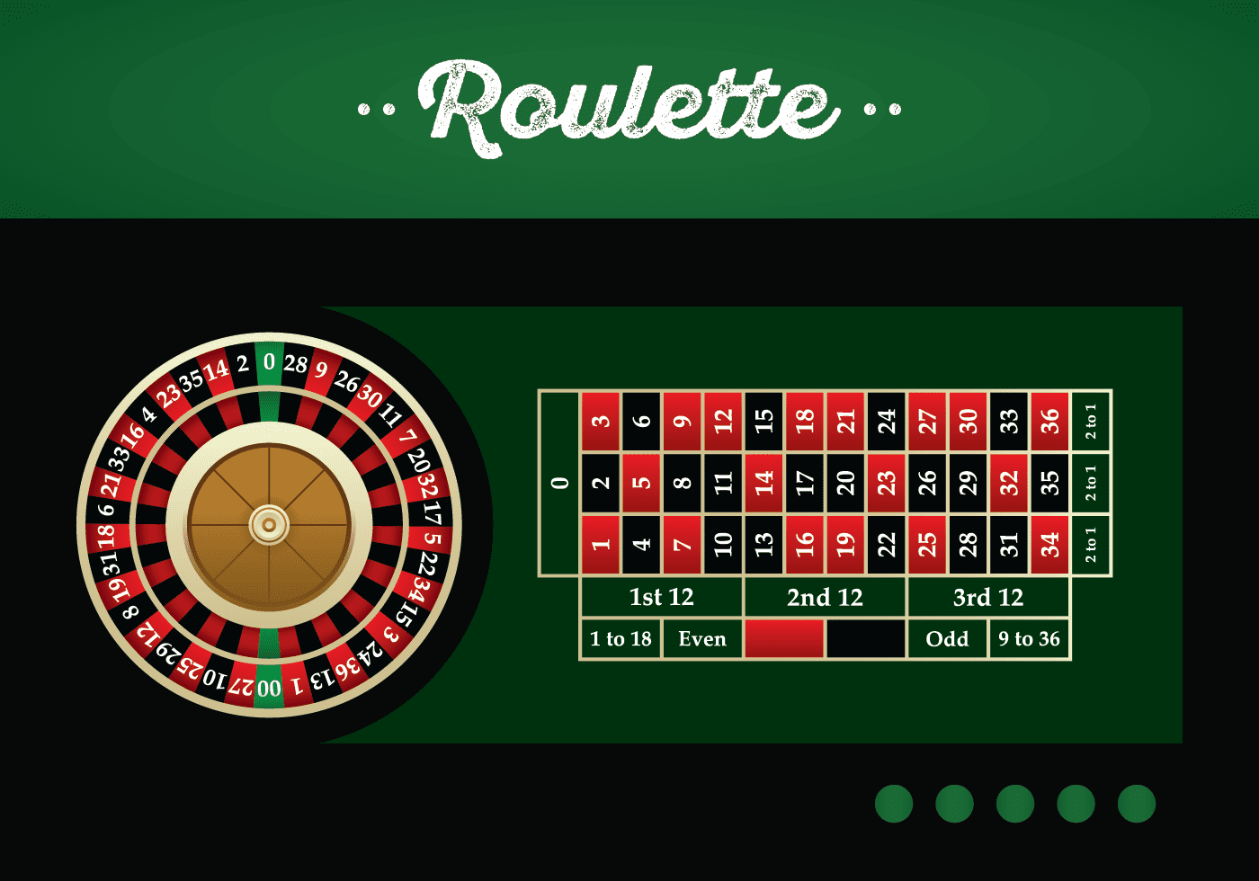 Roulette là game gì? Những cách chơi và mẹo chơi thành công cho người mới tham gia